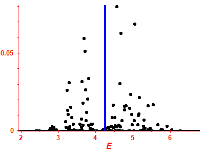 Strength function